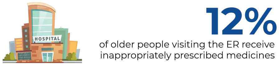 medication evaluation