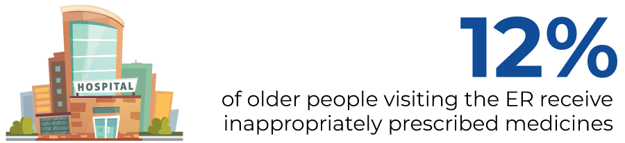 medication evaluation
