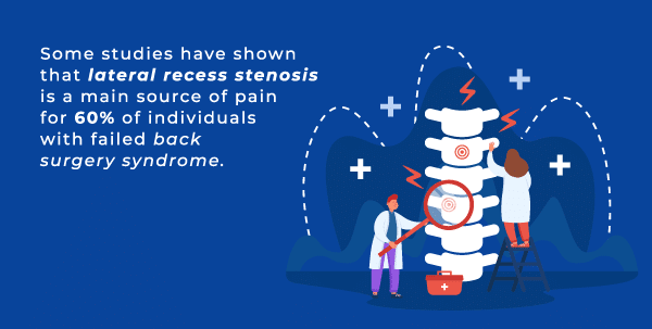 What Is Spinal Stenosis - J.Flowers Health - Call Us