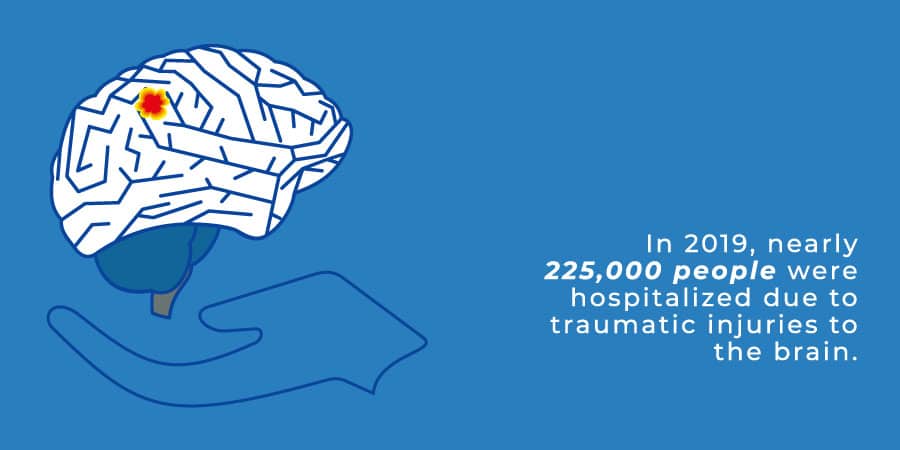 Traumatic Brain Injury 2 - J.Flowers Health Institute