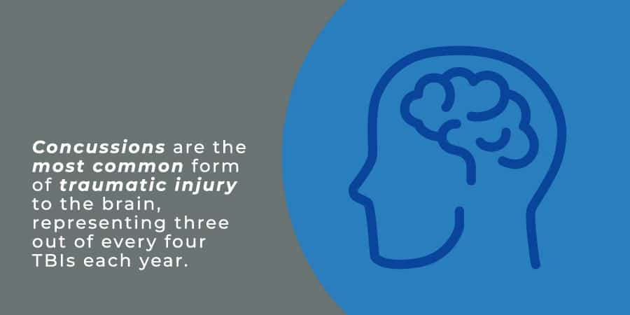 traumatic brain injury