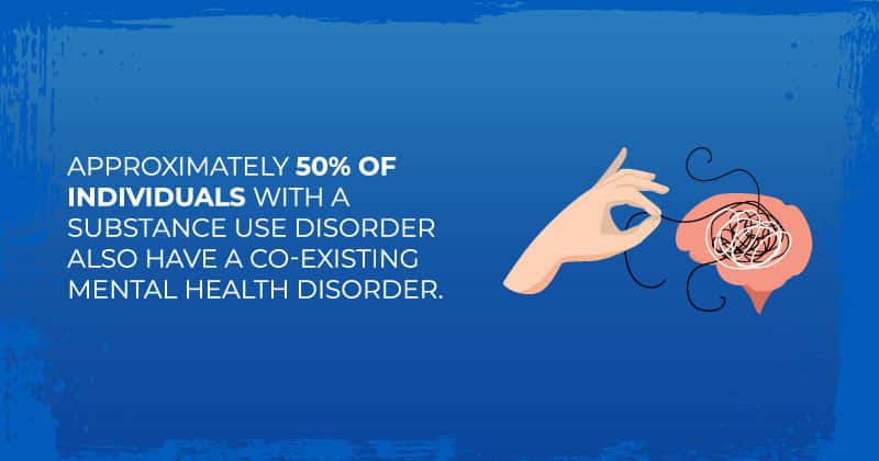 Dual Diagnosis