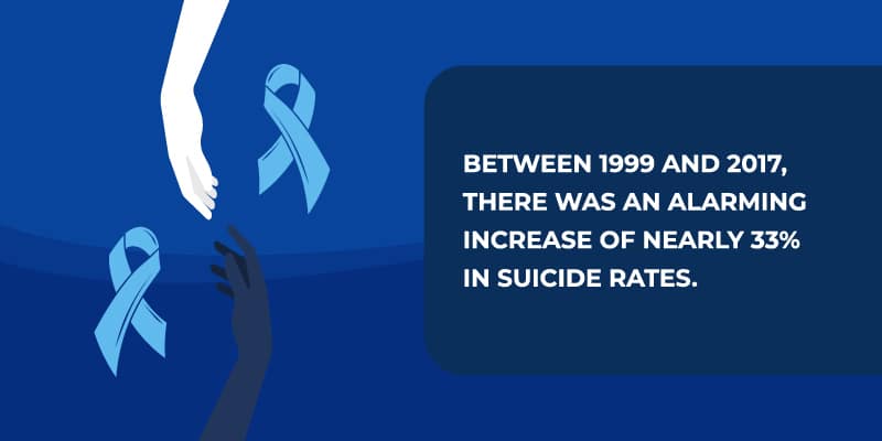 Suicide Ideation
